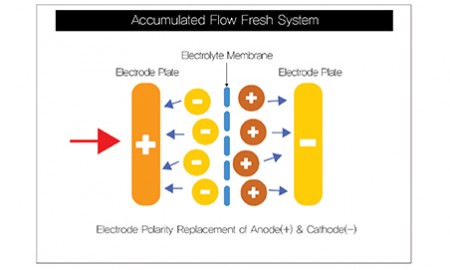 7plate-water-ionizer2