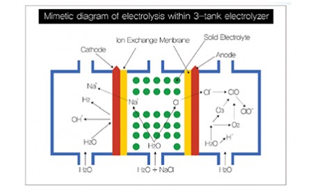 7plate-water-ionizer3