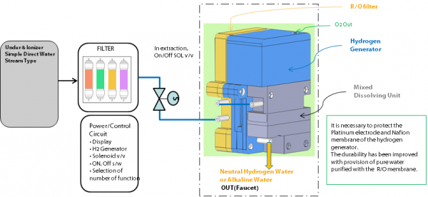 hwcm-h2-module-diagram hwcm-h2-module-diagram