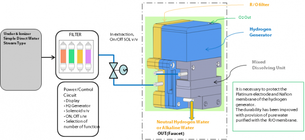 hwcm-h2-module-diagram